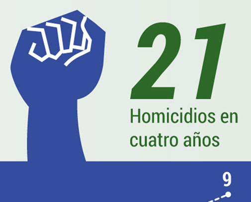 Homicidios de personas LGBT defensoras de derechos humanos, 2012-2015