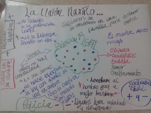 Cartografía Social por Funcionarios Públicos Municipio de La Unión